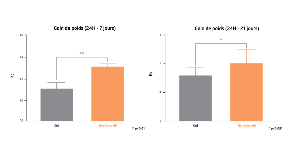 graph 2 porcs article