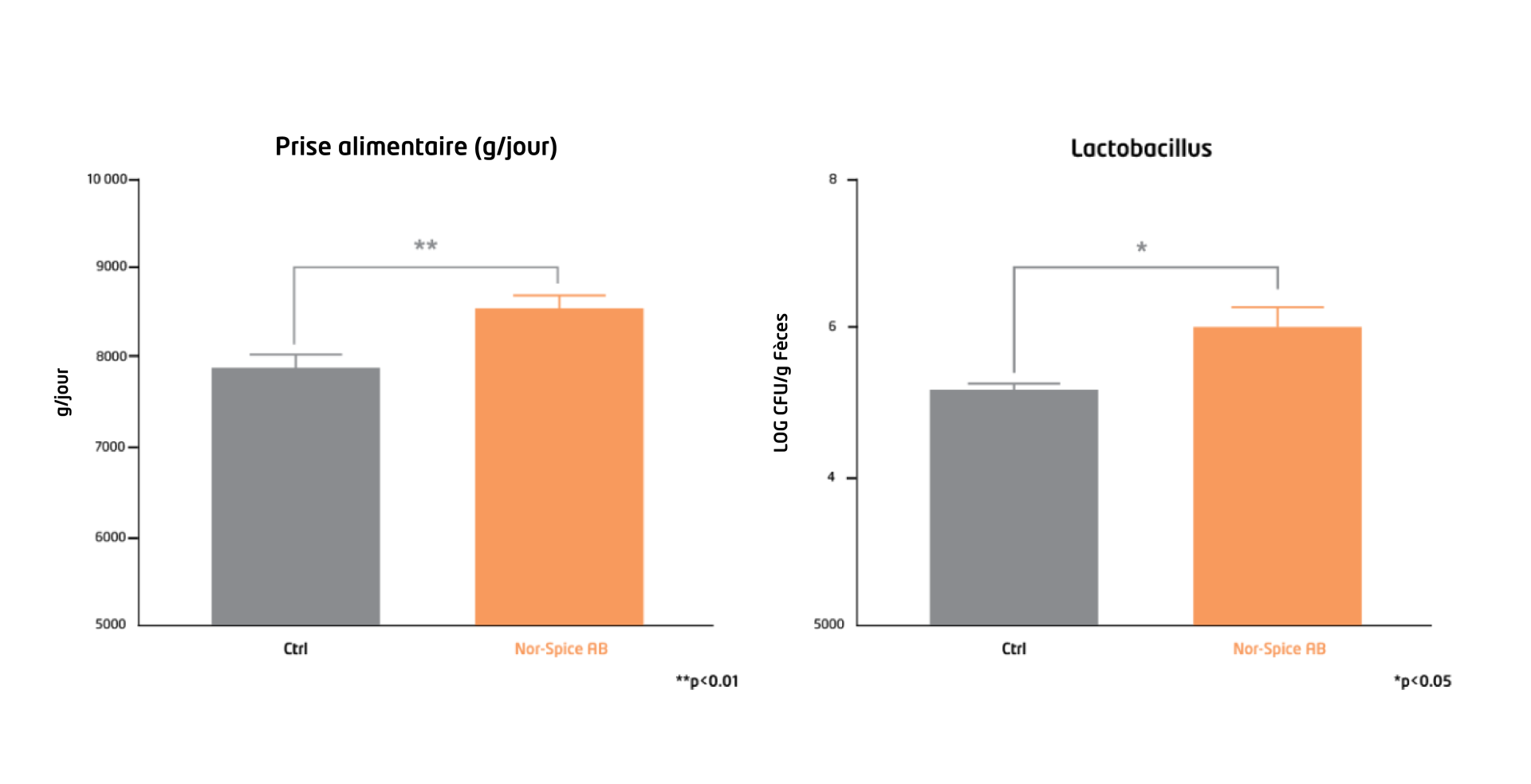 graph porcs article