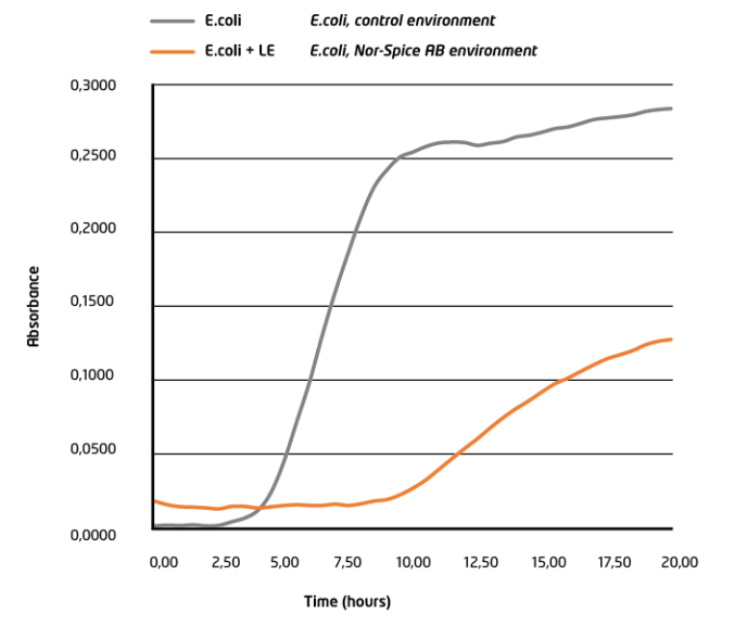 graphs combined 01