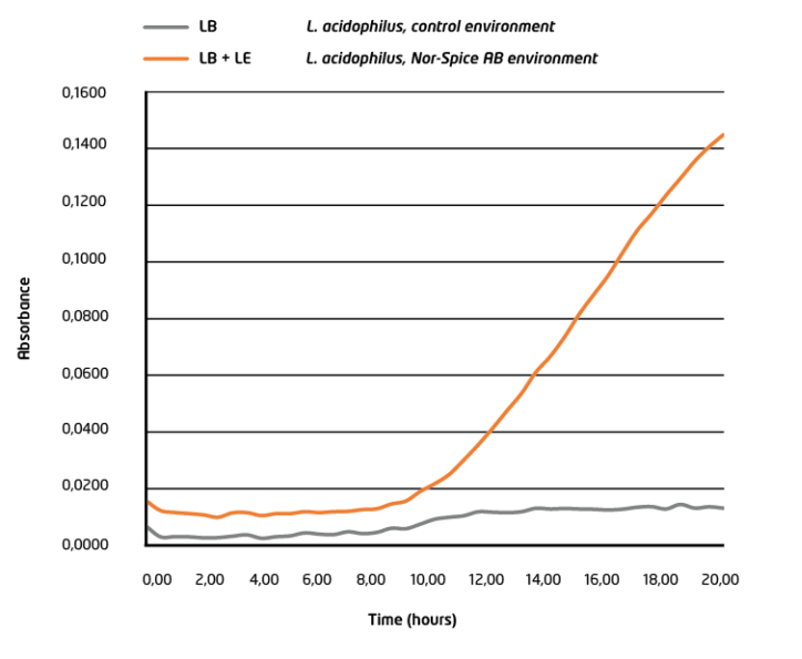 graphs combined 01