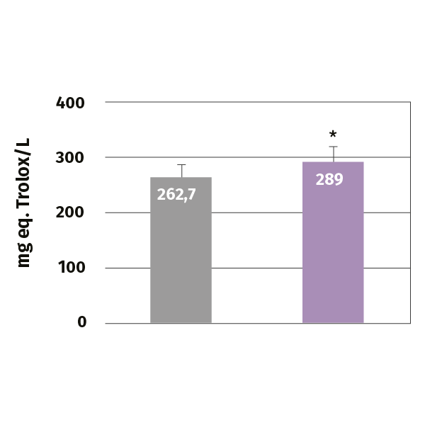 graph 1 article colostrum