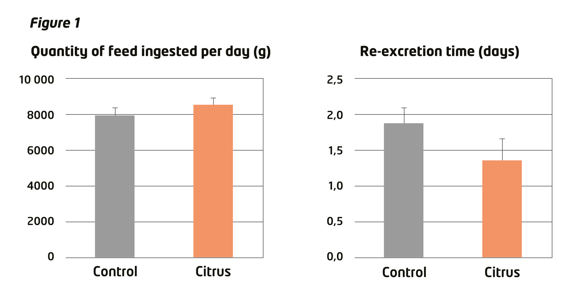 graph 1 article extratit de citrus en plan de travail 1